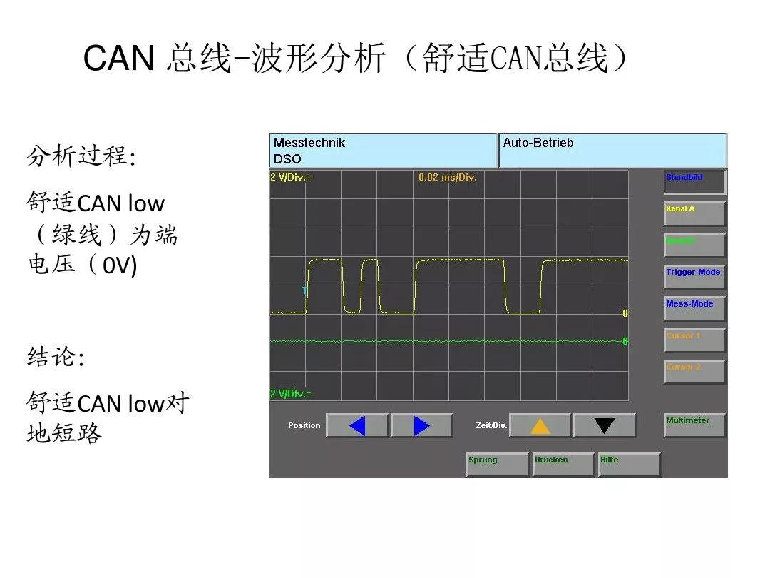 Detailed Explanation of Automotive CAN Bus