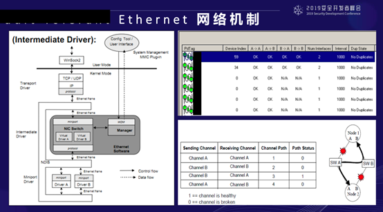 Vulnerability Analysis of Industrial Distributed Control Systems