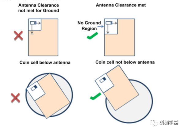 Antenna Design and RF Layout Guide
