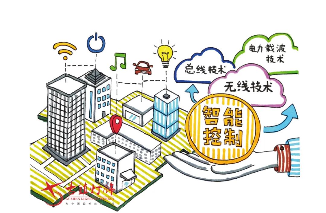 The Future of Smart Lighting Products: Wifi, Zigbee, Bluetooth, Wired, and PLC Technologies