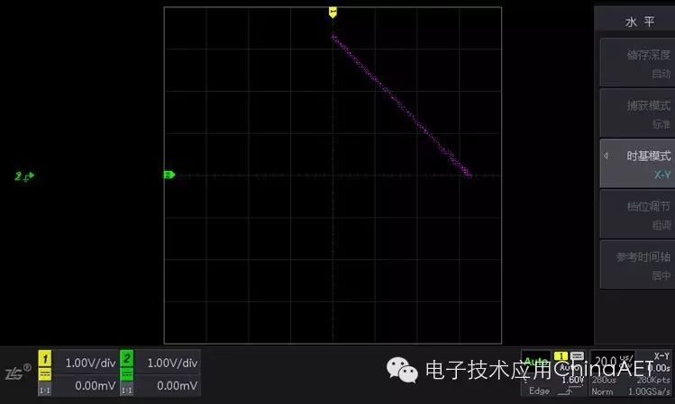 Application of X-Y Mode in Oscilloscope Operations