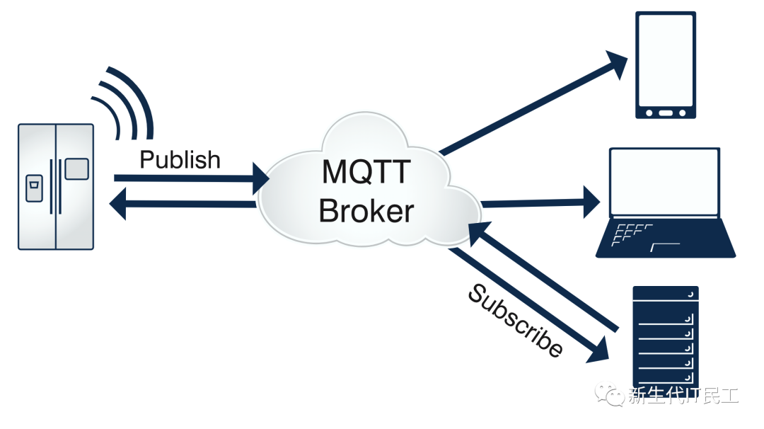 Differences Between MQTT and EMQX