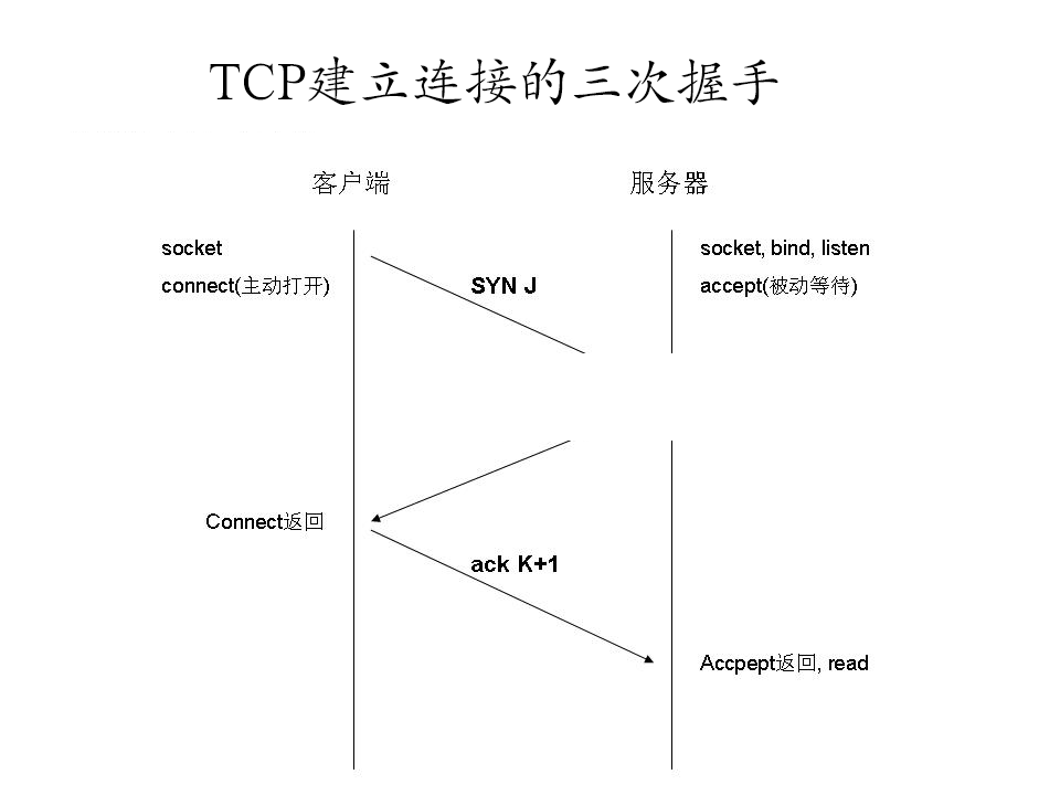 Detailed Explanation of HTTP Protocol