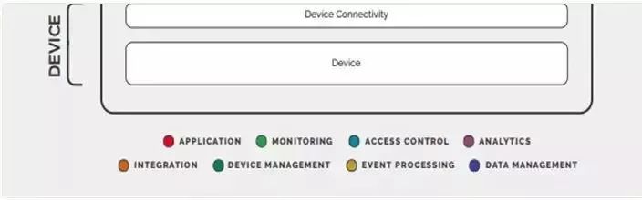 Understanding IoT Platforms: Definition, Functions, Features, and Market