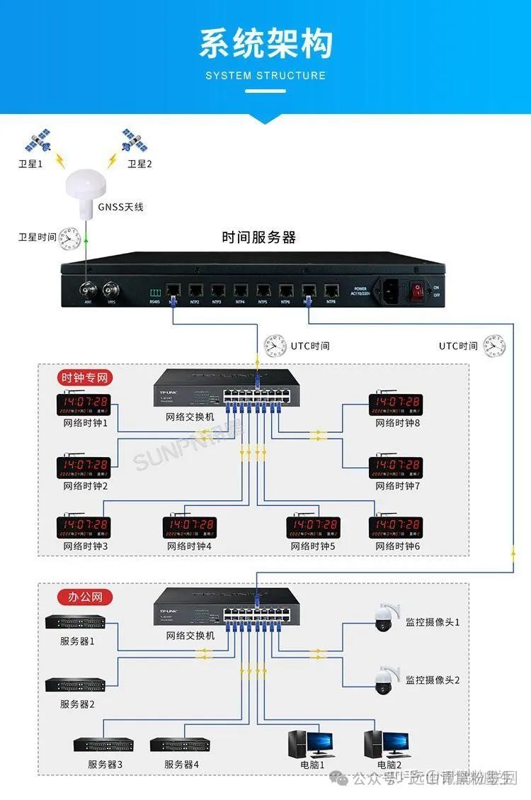 Mastering PLC Clock Synchronization: 7 Methods to Keep Your System in Sync with the World