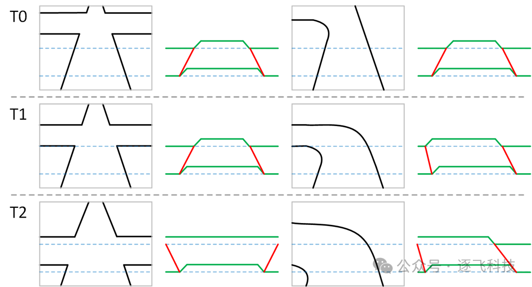 Analysis of NXP-MicroPython Demonstration Car Model