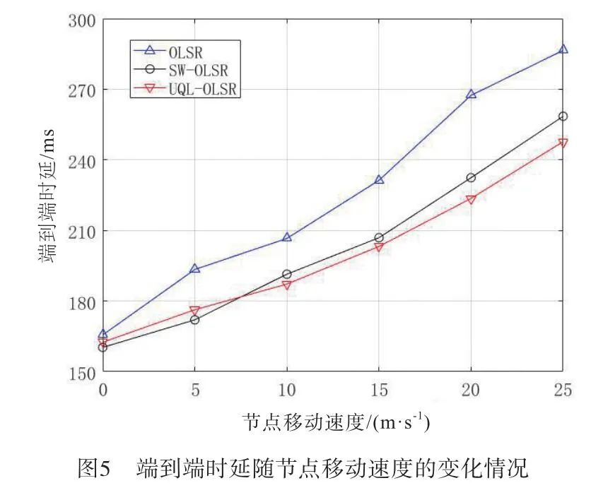 Q-Learning UANET Routing Protocol Based on Link Quality and Node Load Estimation