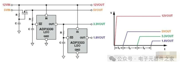 Power Management Integrated Circuits (PMIC)
