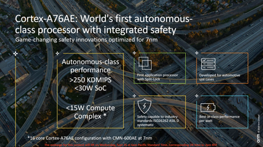 Latest Overview of Global Autonomous Driving AI Chips