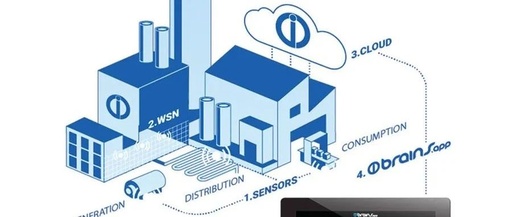 Key Requirements That Make Industrial Wireless Sensor Networks Unique