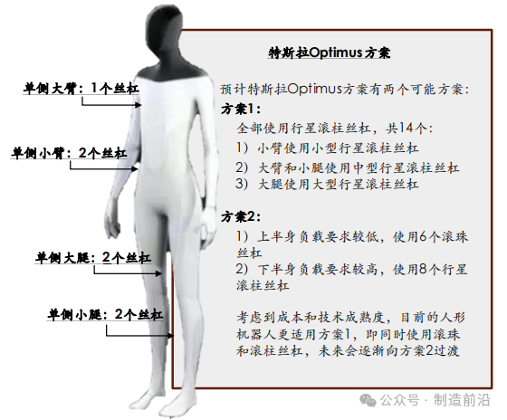 Comprehensive Analysis of Humanoid Robots
