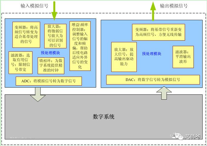 Everything You Need to Know About Analog ICs