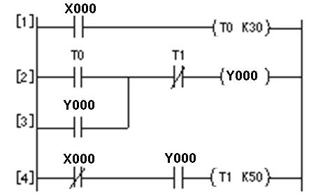 Master These 8 Ladder Diagram PLC Programming Skills