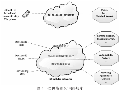 Overview of Key Technologies in 5G Mobile Communication Networking