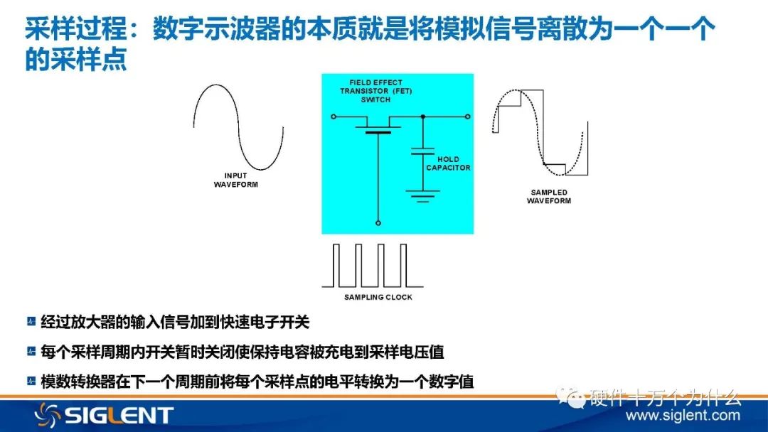 Principles of Oscilloscope and 6 Basic Principles for Signal Capture