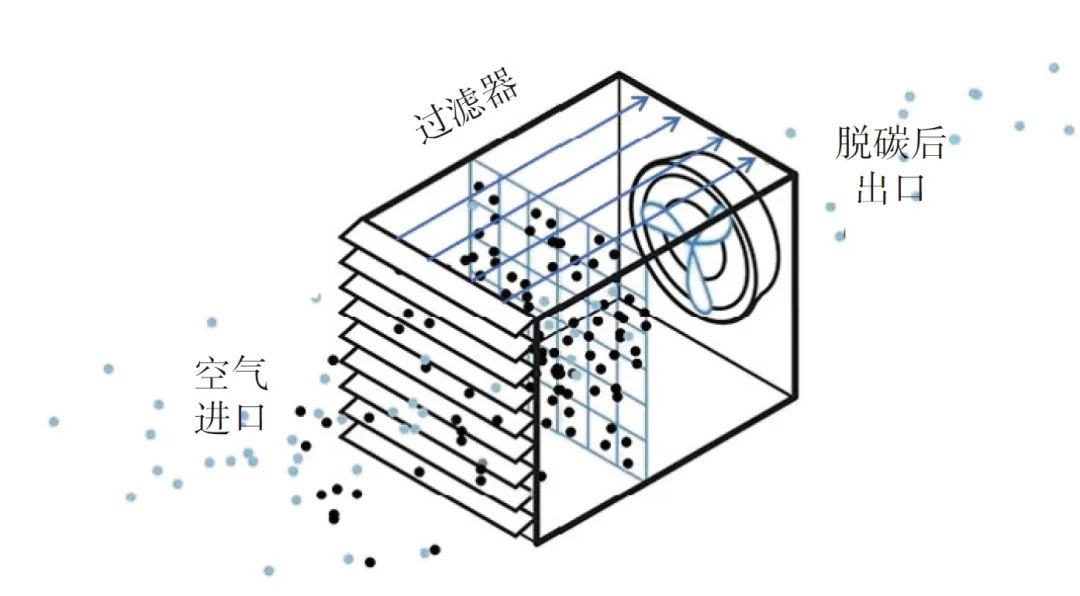 Technological Development and Economic Assessment of Direct Air Capture (DAC) Under Carbon Neutrality