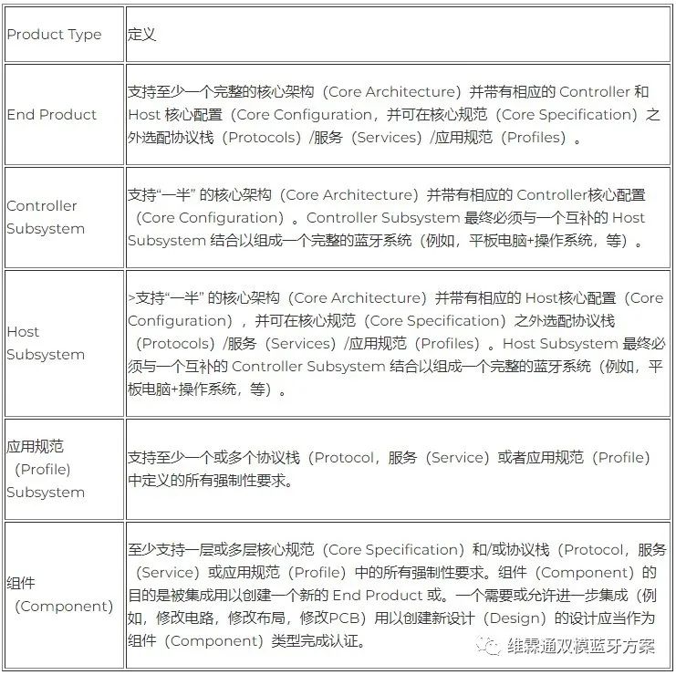 Overview of Bluetooth Module Certification