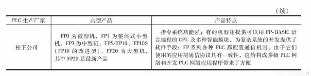 Step-by-Step Guide to Getting Started with PLC Programming