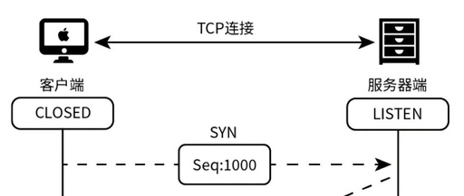 So Many Vulnerabilities in TCP/IP Protocol?