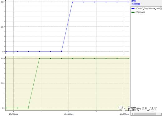 Detailed Explanation of TouchProbe Function for M241 CANopen Control of LXM28A Servo