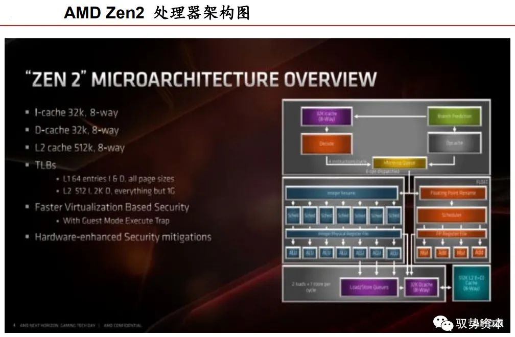 Understanding CPU Instruction Set Architecture