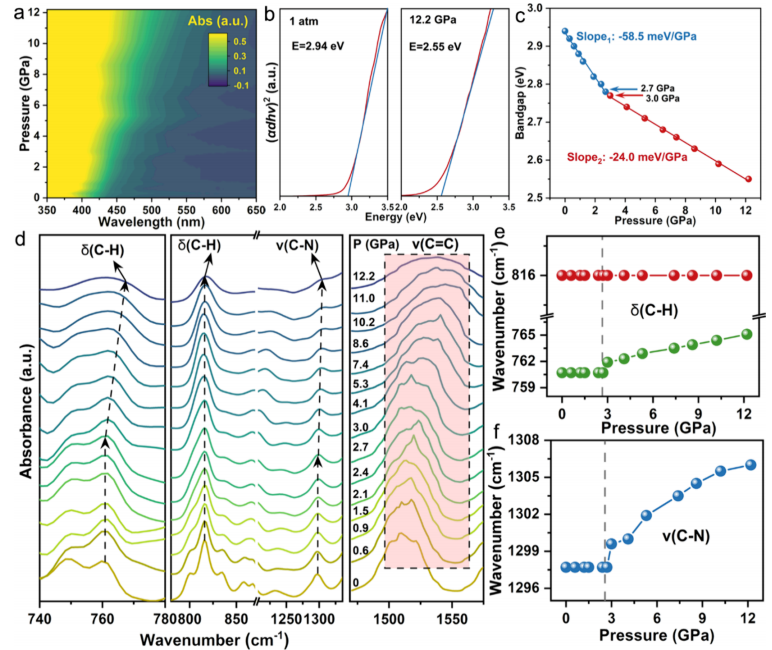 Enhancing Multicolor Emission in 2D Covalent Organic Frameworks via Pressure Regulation