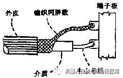 PROFIBUS Wiring Guide