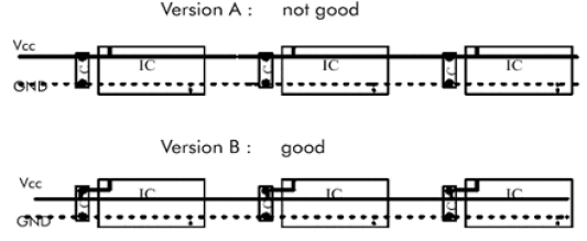 How to Design a Perfect PCB