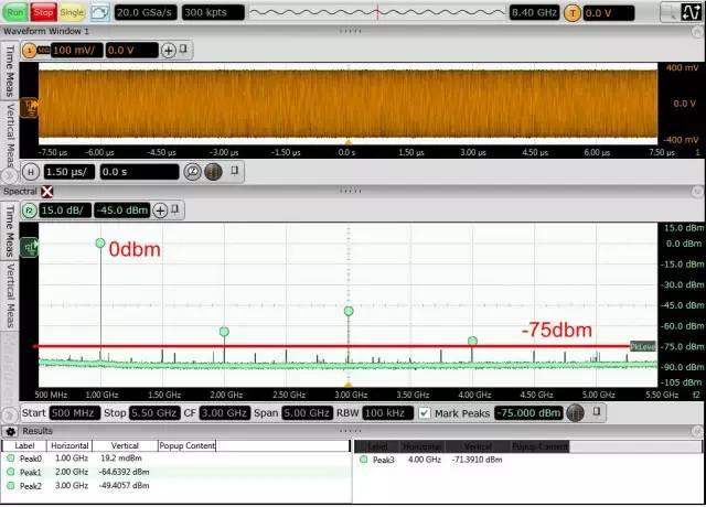 Using Oscilloscopes for RF Signal Testing