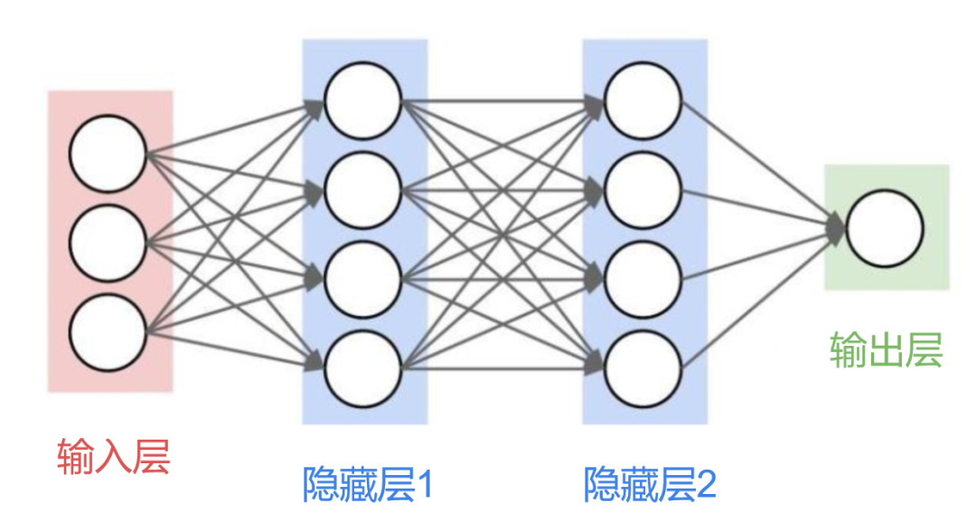 Introduction to AI Concepts
