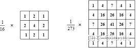 Digital Image Processing: Edge Detection