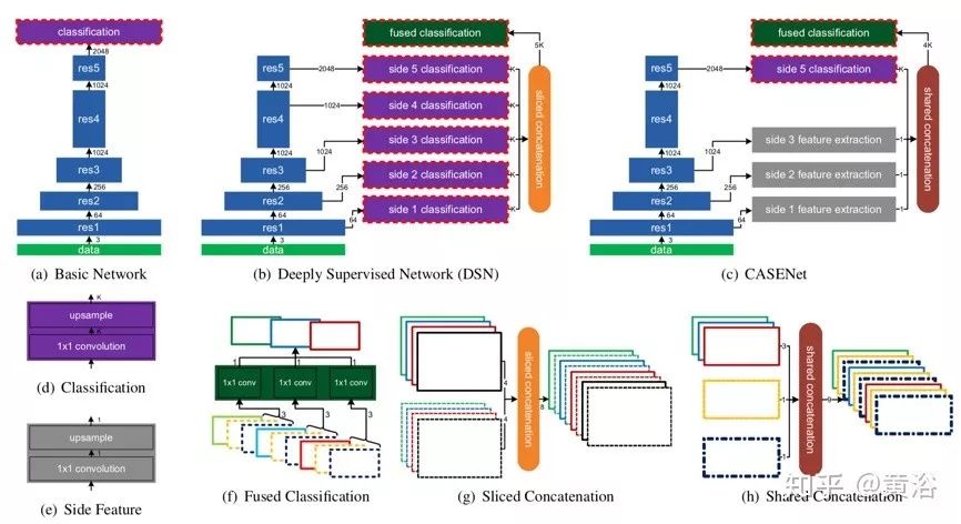 Introduction to Image Edge and Contour Extraction Methods Based on Deep Learning
