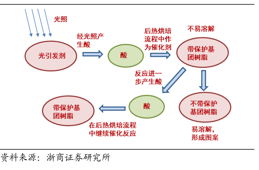 Understanding Photoresist in Semiconductor Manufacturing
