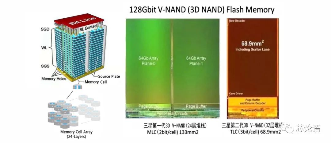 The Development History of Chip Technology Over 60 Years