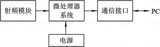 Wireless Sensor Networks: Characteristics and Applications