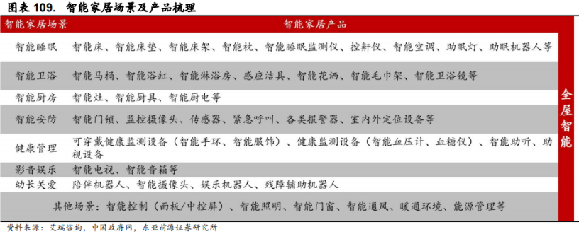 Smart Elderly Care: Industry Overview, Segmentation, and Investment Opportunities