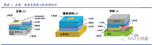 Mini LED Backlight Technology Overview