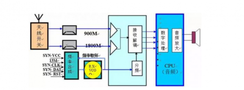 Detailed Explanation of RF Chip Working Principles