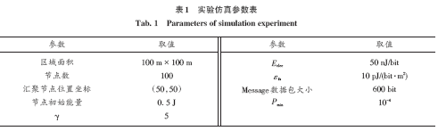Dynamic Priority-Based Multipath Routing Algorithm for Wireless Sensor Networks
