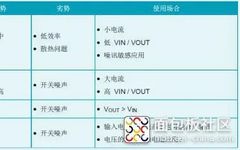 Guidelines for Selecting Power Management ICs (PMICs)