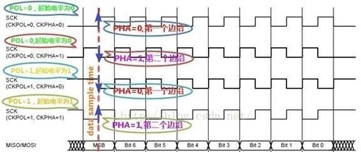 Detailed Explanation of SPI