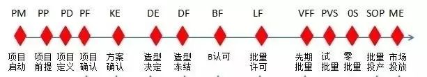 Do You Recognize These Abbreviations After Collaborating with OEMs?