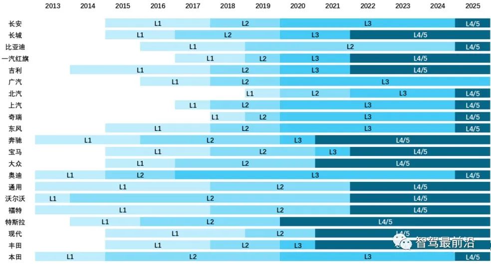Understanding the Automotive Software Industry