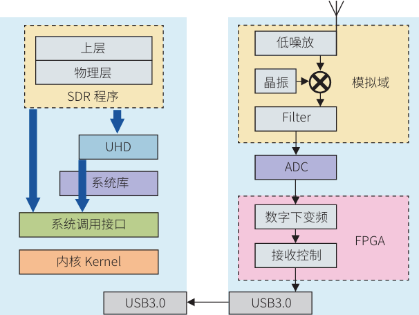 Research on Application of Physical Layer Access Protocol for Space-Based Edge Computing Nodes