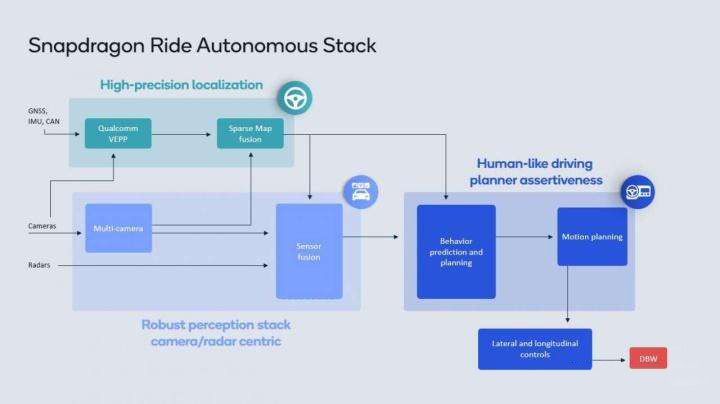 Latest Overview of Global Autonomous Driving AI Chips