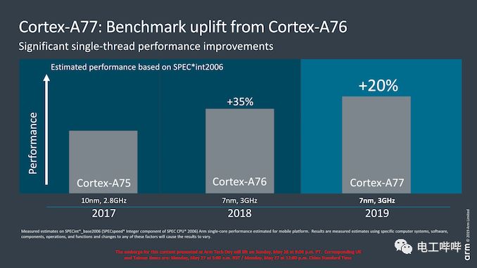 Deep Dive into Arm's Cortex-A77 with Surprising Floating Point Performance Boost