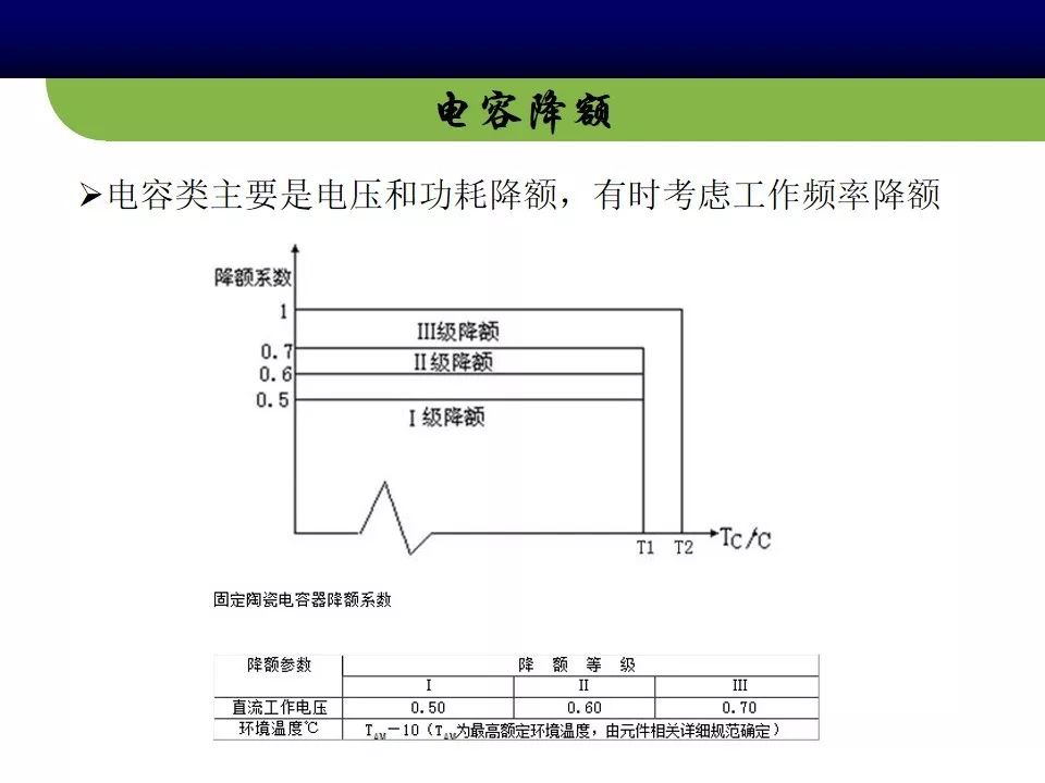 PCBA Reliability Design