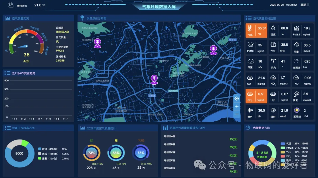 Introduction to AIOT Platform Products: Let's Learn Together