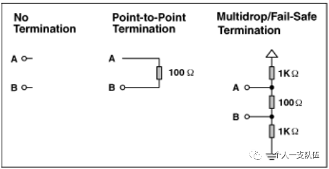 Understanding RS-232, RS-422, and RS-485 Serial Data Standards