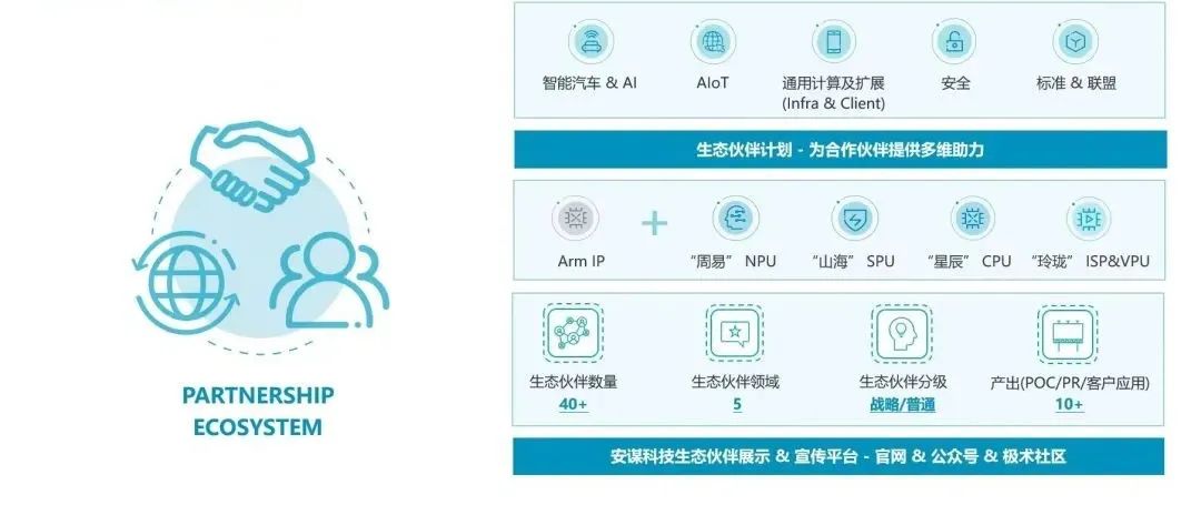 Accelerating Development of AI Computing Power Scenarios: How NPU Breaks Through?